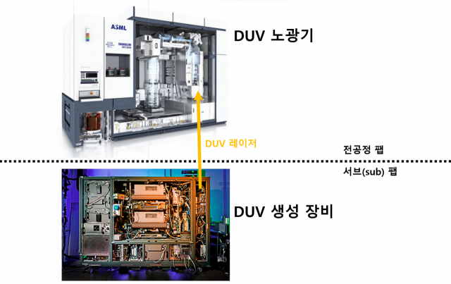 사진제공=ASML, 사이머