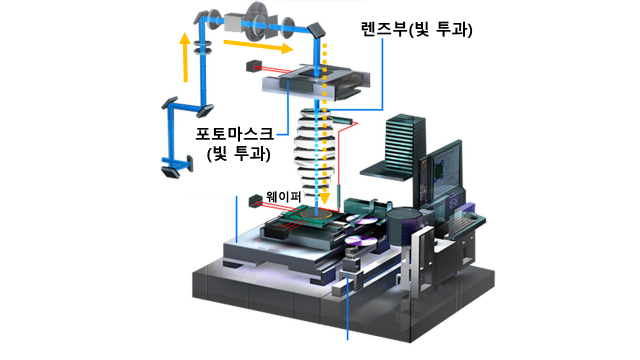 美 DUV 장비 규제가 중국 반도체에 부담인 이유 [강해령의 하이엔드 테크] <2편>