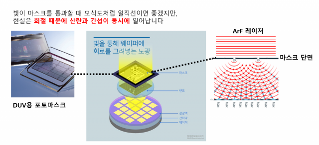 美 DUV 장비 규제가 중국 반도체에 부담인 이유 [강해령의 하이엔드 테크] <2편>