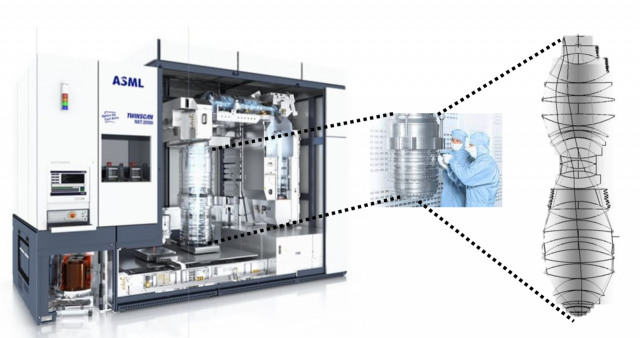 ASML DUV 노광기 내부의 렌즈 구조는 이렇게나 복잡합니다. 독일의 광학계 기업 칼 자이스와 ASML의 협력이 돋보입니다. 사진제공=ASML, 자이스, SPIE