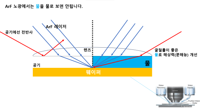 美 DUV 장비 규제가 중국 반도체에 부담인 이유 [강해령의 하이엔드 테크] <2편>