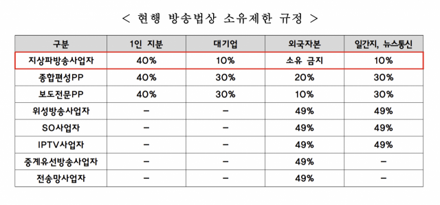 자료=국회