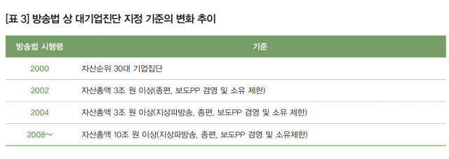 자료=이영주 서울과학기술대학교 IT정책전문대학원 교수 기고글