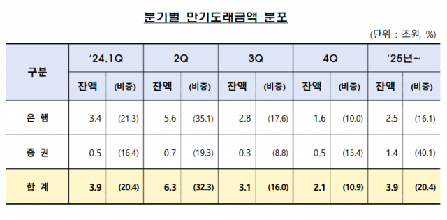 사진 제공=금융감독원