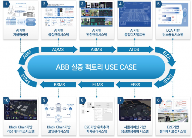 엘앤에프에 ‘ABB’ 적용…제조혁신 표준 만든다