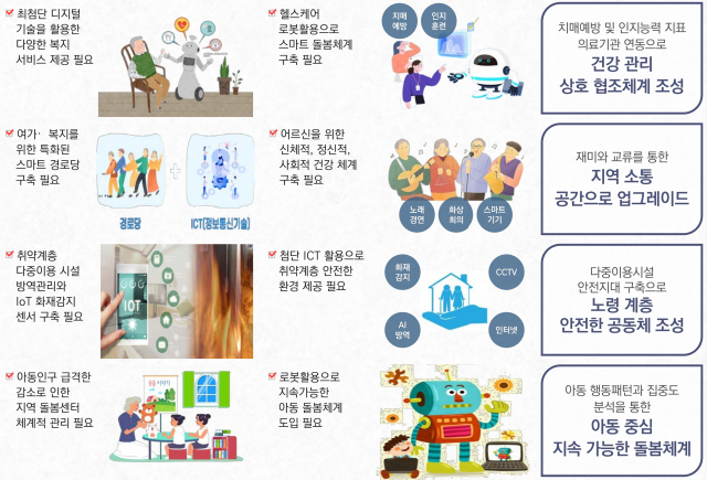 성남시, 노인·아동 대상 스마트빌리지 보급 본격화