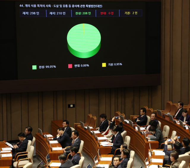 개 식용 금지에…농식품장관 '식당 등을 위해 합리적 지원방안 마련 예정'