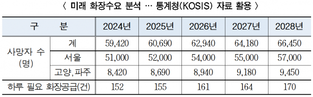 자료제공=통계청