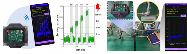 무선 통신 집적 및 패키징된 수소 센서와 스마트폰 애플리케이션을 통한 실시간 수소 감지 확인 결과. 사진 제공=KAIST