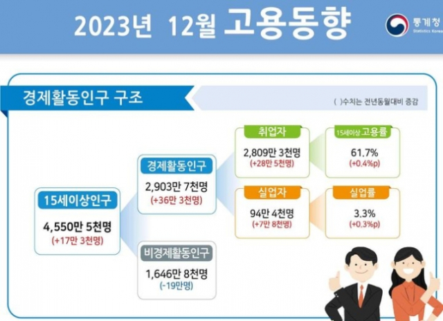 자료=통계청