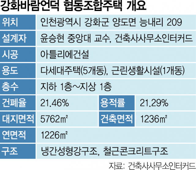 '열린 공간' 품은 12色 12가구의 공생…아파트숲 대안으로[건축과 도시]