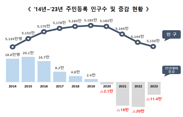 자료제공=행안부