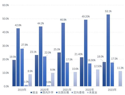 中 명문대 나와도 실질 취업률 '20% 미만'…취업난 역대 최악