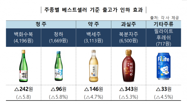 자료=국세청