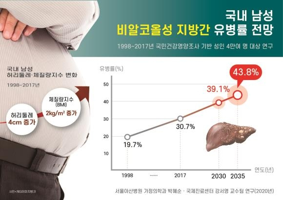 '13㎏ 감량' 성공한 강남, 몸 '이곳'도 좋아졌다는데…의사도 '획기적' [셀럽의 헬스]