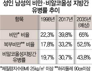 '13㎏ 감량' 성공한 강남, 몸 '이곳'도 좋아졌다는데…의사도 '획기적' [셀럽의 헬스]