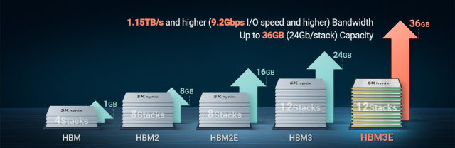 24Gb D램을 12단으로 쌓아서 만든 SK하이닉스의 HBM3E. 자료출처=SK하이닉스