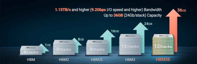 기존 HBM과 신제품인 HBM3E 스펙 변화. 사진제공=SK하이닉스