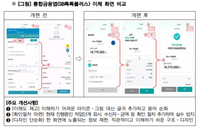 사진 제공=금융위원회