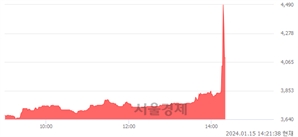 <코>삼륭물산, 현재가 5.97% 급락