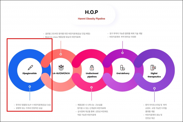 H.O.P프로젝트. 사진 제공=한미약품