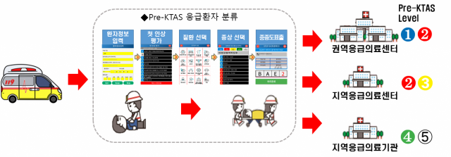 자료제공=소방청