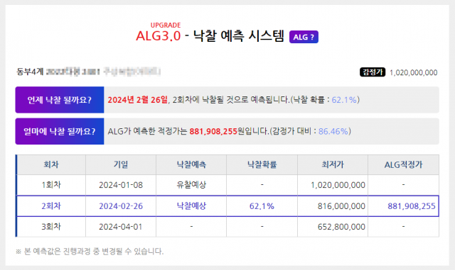 낙찰예측시스템(ALG3.0) 예시. /사진 제공=지지옥션