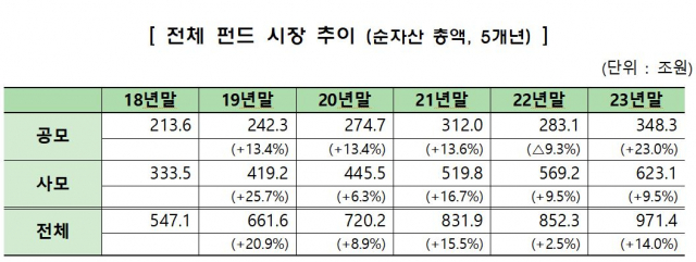 자료 제공=금융투자협회