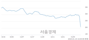 <유>에이프로젠바이오로직스, 하한가 진입.. -30.00% ↓