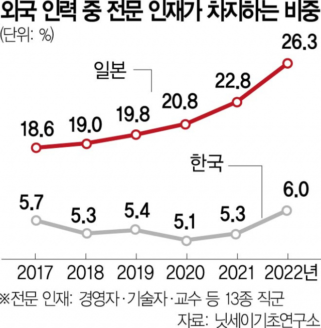 사진 설명