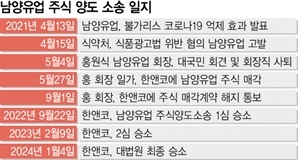 한앤코, 남양유업 지분 강제집행 검토 [시그널]