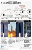 北, 러에 전쟁무기 추가 공급…북중러 3각 연대 강화