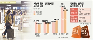 면세점 순위 바뀌나…빅4 '김포공항 격돌'