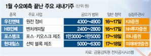 새해 첫 IPO 수요예측, 공모가 상단 뚫었다 [시그널]