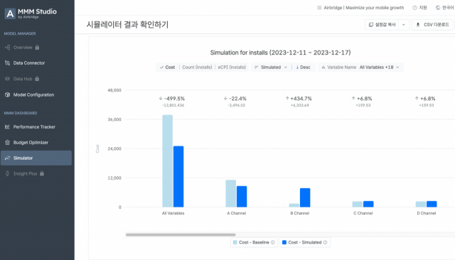 에이비일팔공이 이달 10일~12일 미국 라스베이거스에서 열린 ‘CES 2024’에서 공개한 광고 성과 측정·분석 솔루션의 모습. 사진 제공=에이비일팔공