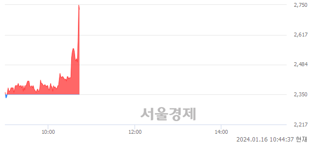 <코>나무기술, 현재가 6.19% 급등