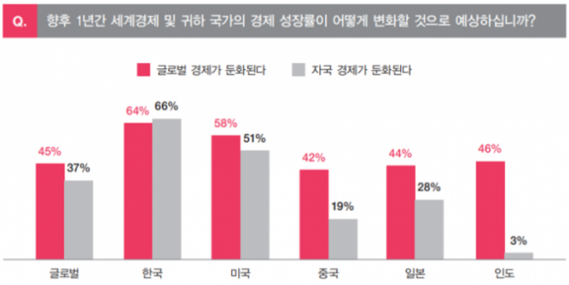 그래픽 제공=삼일PwC