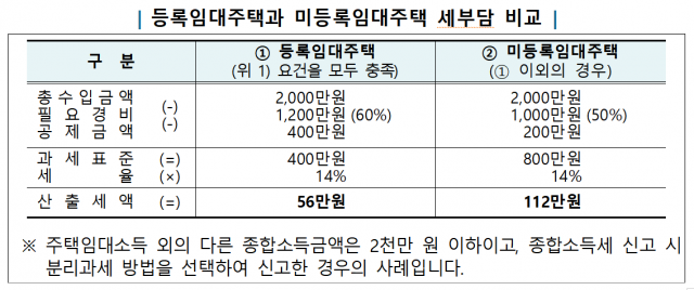 자료=국세청