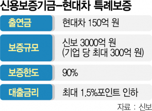 금융공기관·민간 협력이 '수출금융 해법'…수은법 개정 등 입법 뒷받침돼야