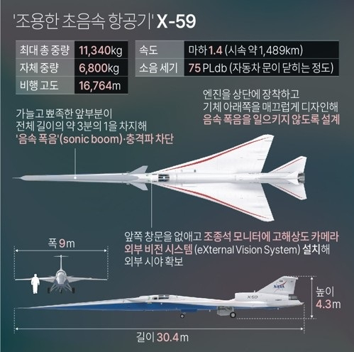 軍만 초음속기 보유했다고?…‘서울~뉴욕 7시간’ 초음속 여객기 부활한다[이현호 기자의 밀리터리!톡]