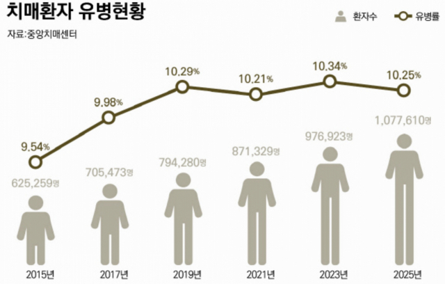 제공=중앙치매센터