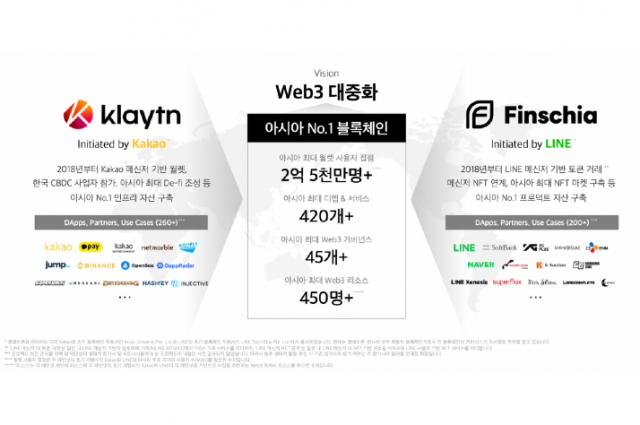 출처=클레이튼(KLAY) 재단 블로그