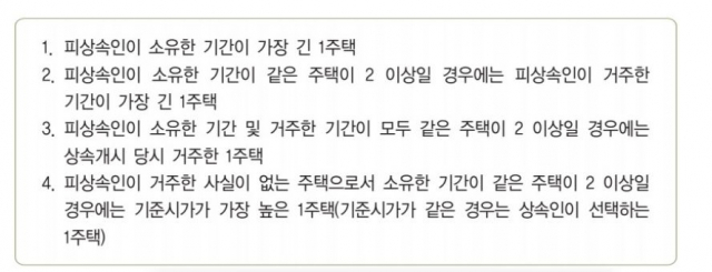 주택 상속, 세대간 동거 여부가 비과세·세폭탄 가른다[알부세]