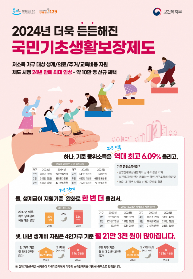 국민기초생활보장제도 홍보포스터. 사진 제공=전라남도