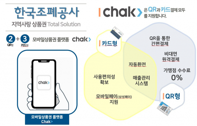 한국조폐공사가 운영중인 지역경제 플랫폼인 ‘착(chak)’시스템 이용시 장점. 사진제공=한국조폐공사