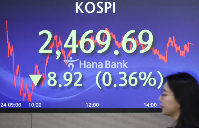 코스피만 52주 신저가 147개…2차전지·건설·중국 소비주 하락