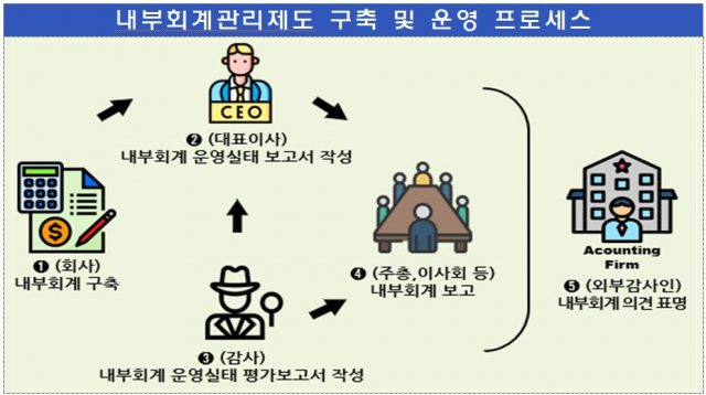 자료 제공=금융감독원