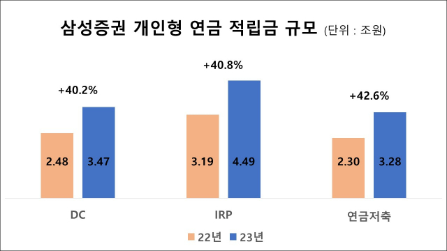 자료 제공=삼성증권