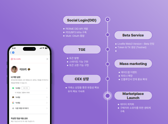 퍼미 프로젝트 사업 로드맵./출처=파라메타