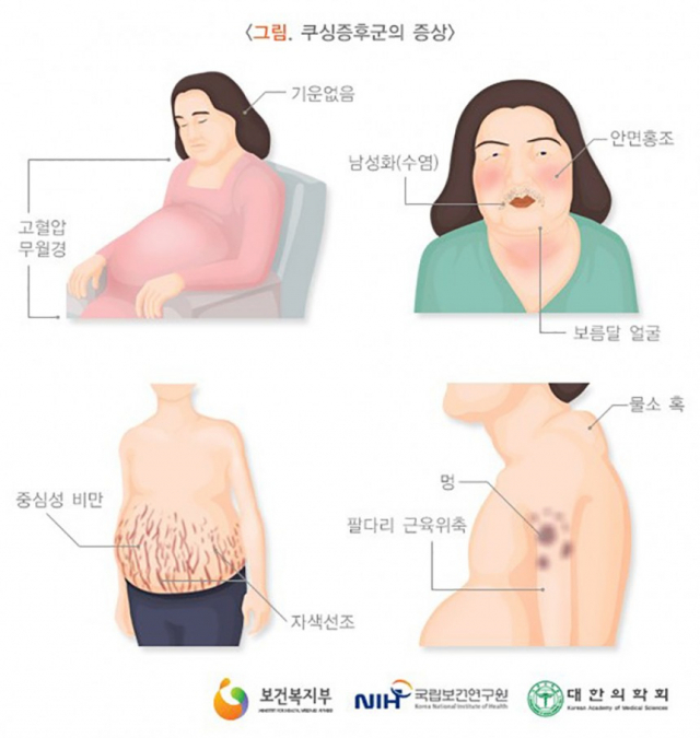 제공=대한의학회